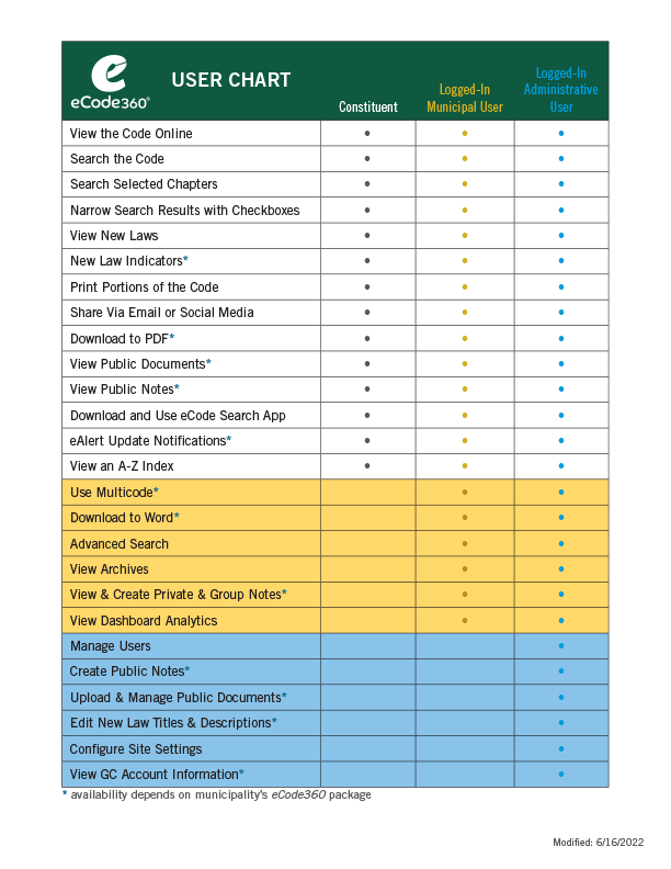 eCode360 User Chart